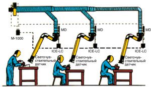 scentralizowany lokalny system wentylacji