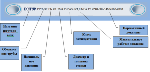 Etykietowanie rur polipropylenowych