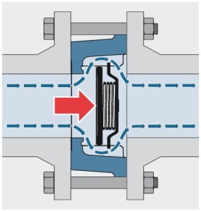 Zasada działania zaworu zwrotnego