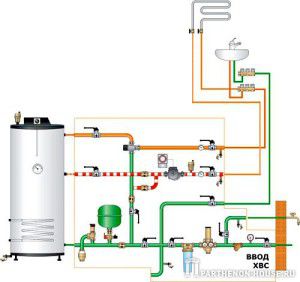 prywatny system wodny w domu