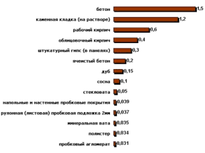 Materiały do ​​wymiany ciepła