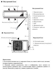 Podzielone urządzenie systemowe