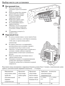 Wybór miejsca instalacji