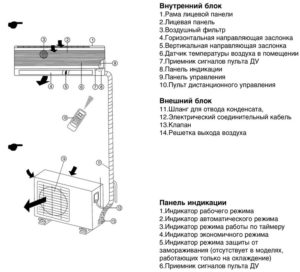 Podzielone urządzenie systemowe