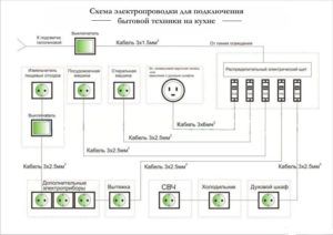 schemat elektryczny urządzeń gospodarstwa domowego w kuchni