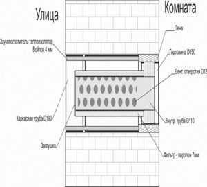 zawór sekcyjny