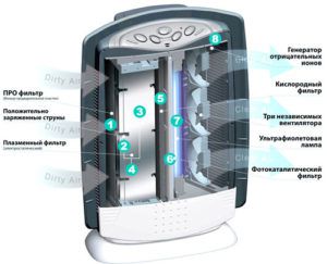 Elementy projektu przyrządu