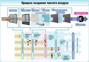 Proces filtracji powietrza