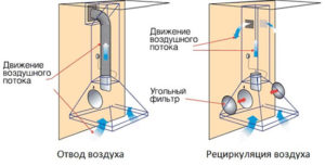 Tryby pracy okapu