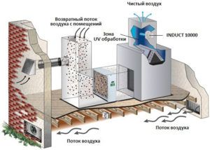 Wlot i oczyszczanie powietrza