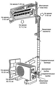 Schemat instalacji klimatyzacji