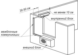 Zalecana instalacja klimatyzacji