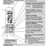 Instrukcje dla pilota